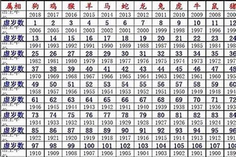 1980是什麼生肖|1980年属什么 1980年属什么生肖配对